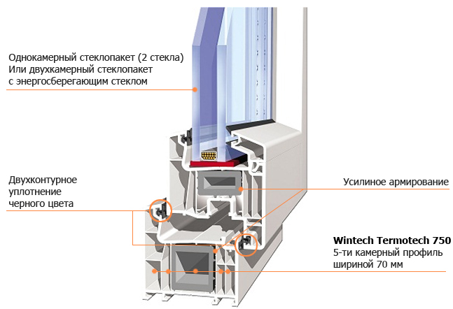 Wintech Termotech 750