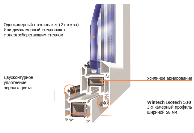 Wintech Isotech-530